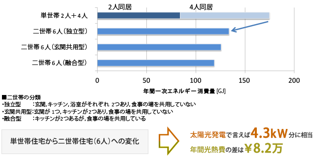 世帯 分離 固定 資産 税