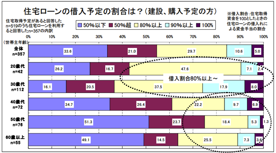 頭金に１割 2割はウソ マイホーム購入に本当に必要な貯金額とは