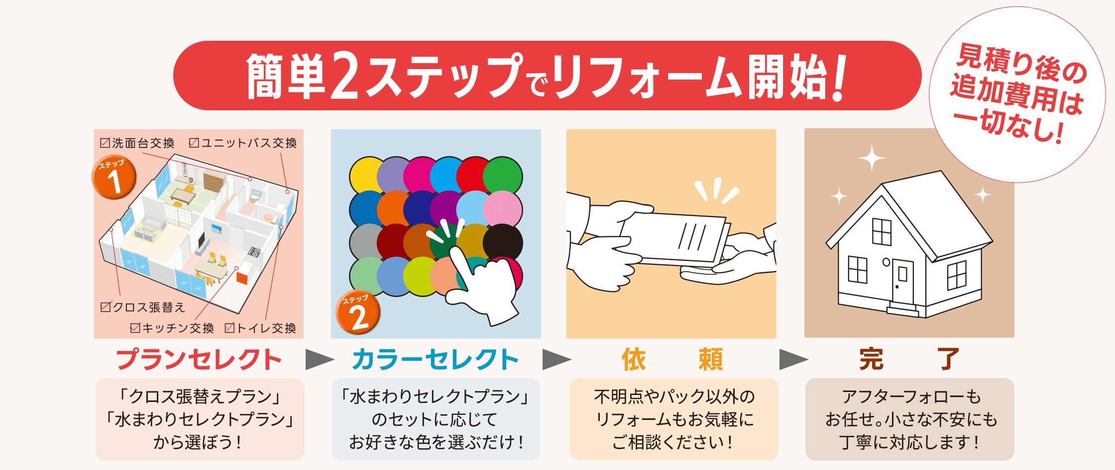 簡単2ステップでリフォーム開始！