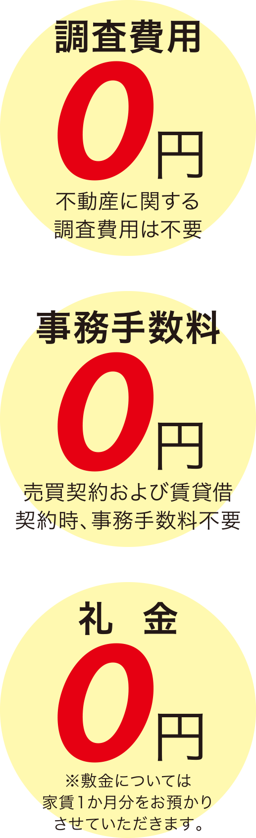 調査費用0円　事務手数料0円　礼金0円