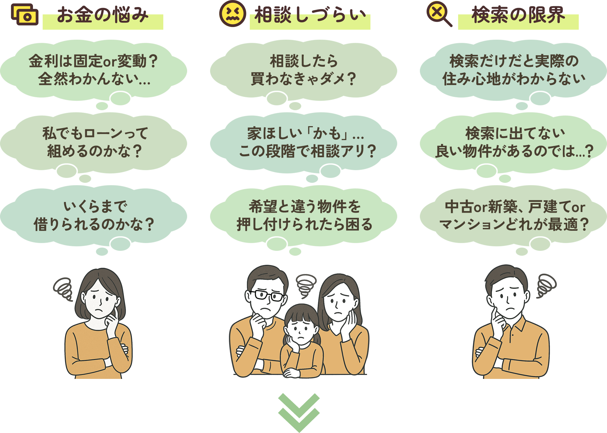 お金の悩み/相談しづらい/検索の限界