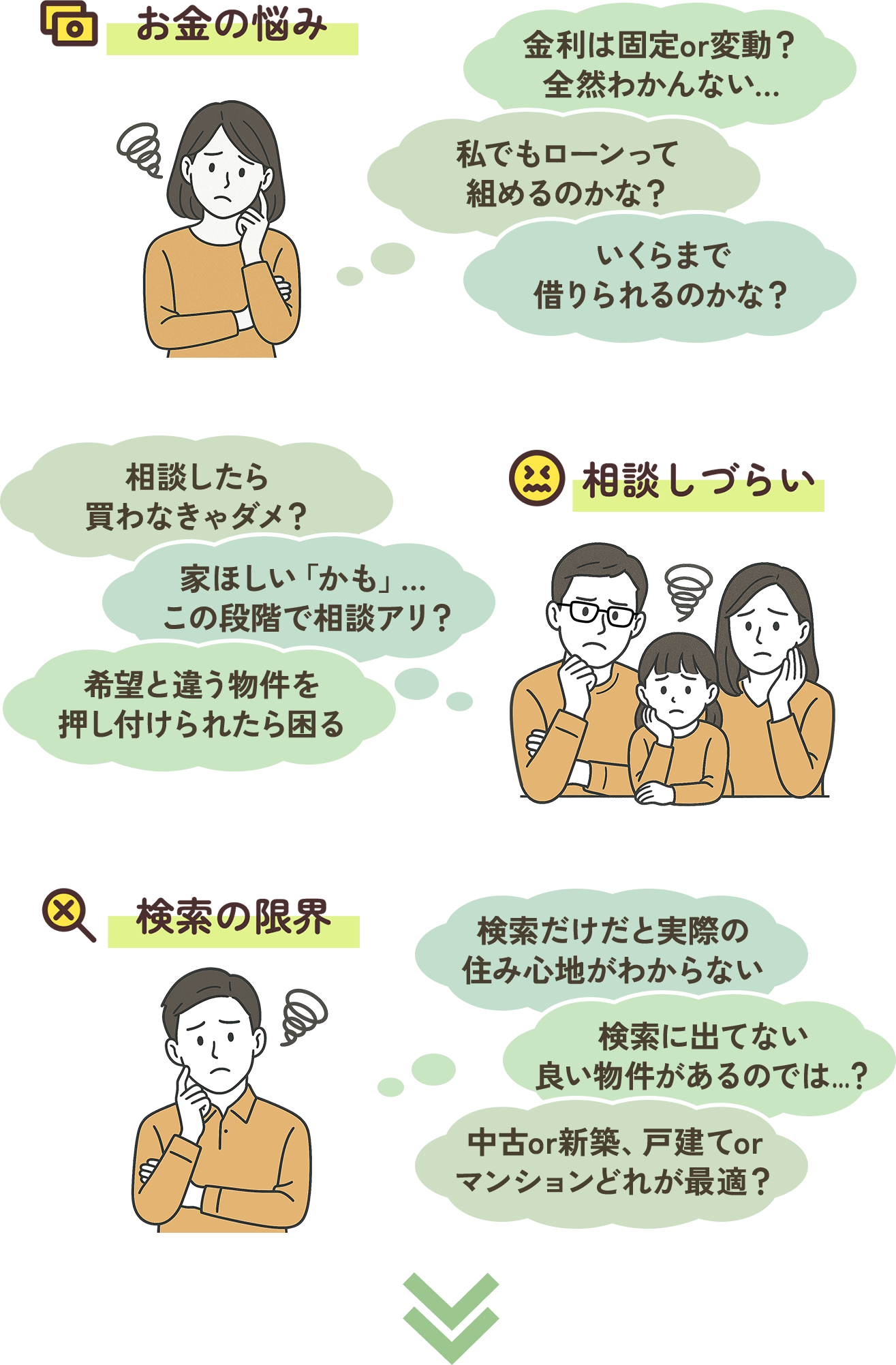 お金の悩み/相談しづらい/検索の限界